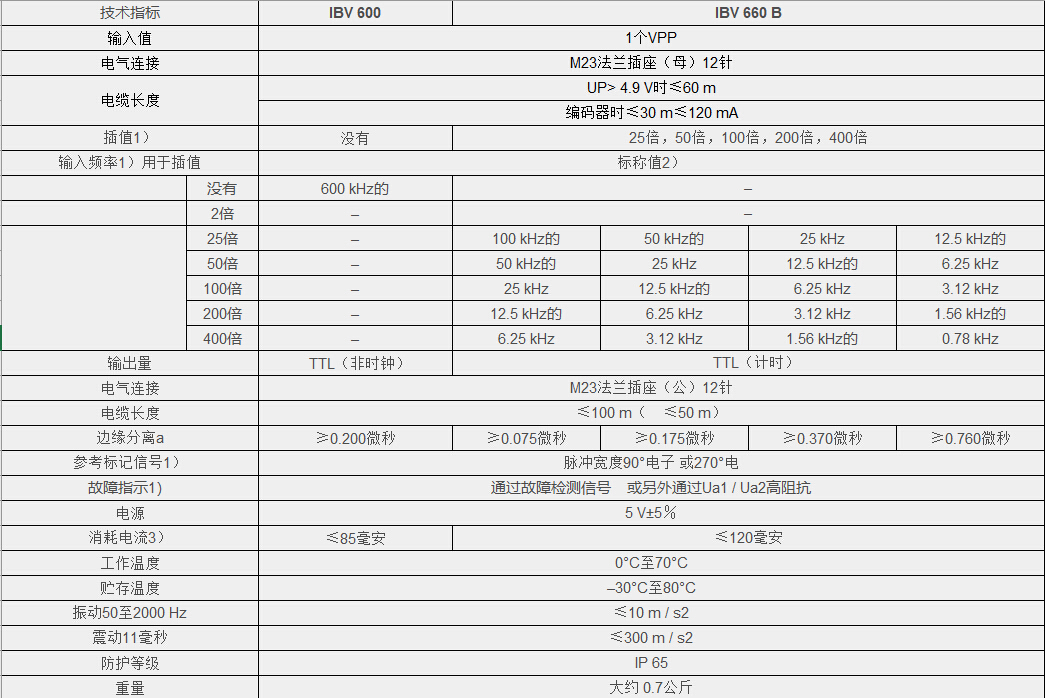 IBV 600系列介绍